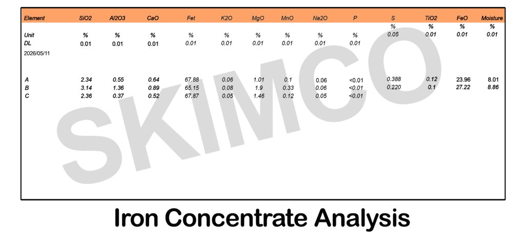 concentrateanalysis