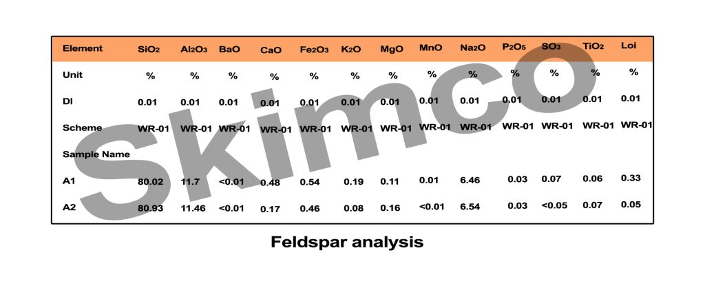 feldsparanalysis
