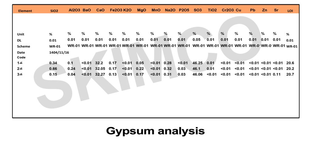 gypsumanalysis1