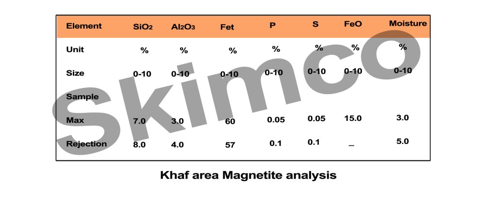 khafmagnet