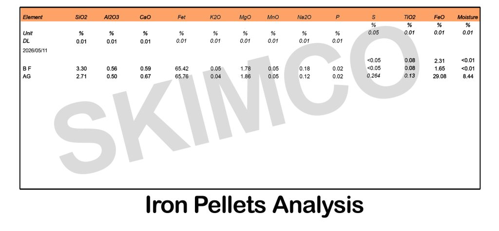 pelletsanalysis