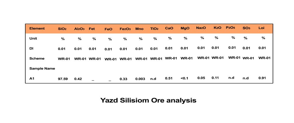silisyazdanalysis