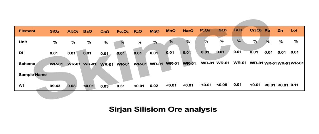 sirjansilisanalysis